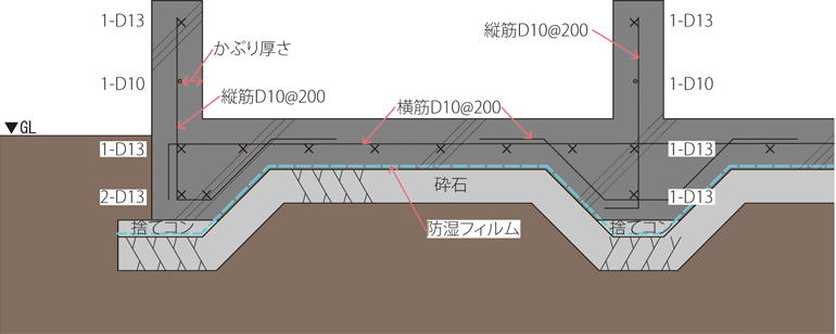 鉄筋