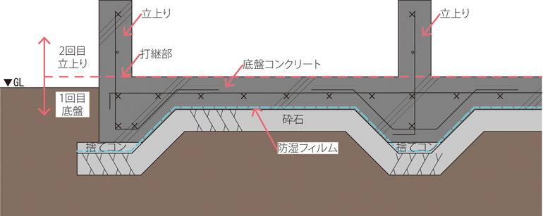 レイタンス処理