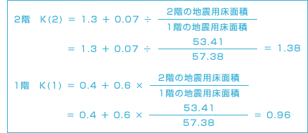 地震への対策