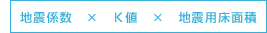 地震への対策