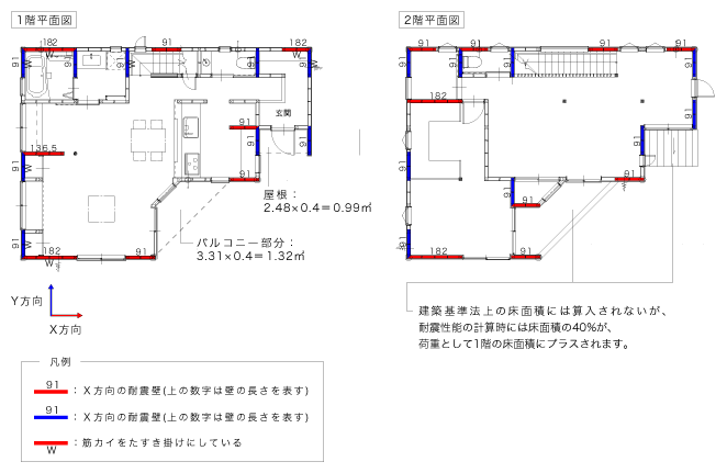 地震への対策