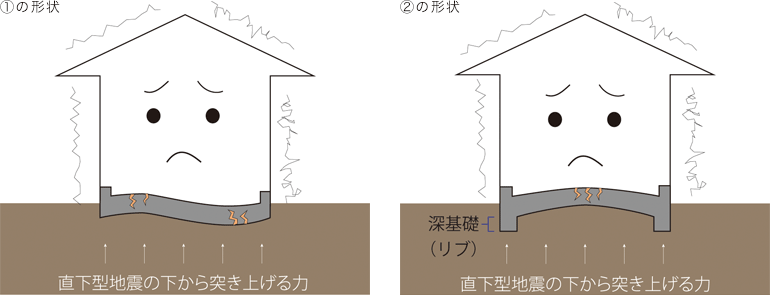 ベタ基礎